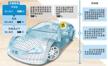 公车改革启动 全国公车改革启动 地方党政机关明年完成车改