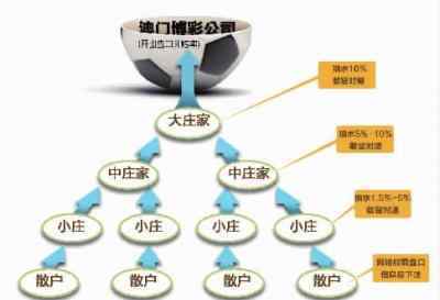 赌球网高尔夫娱乐场 媒体揭秘地下赌球团伙：越是懂球 输得越惨