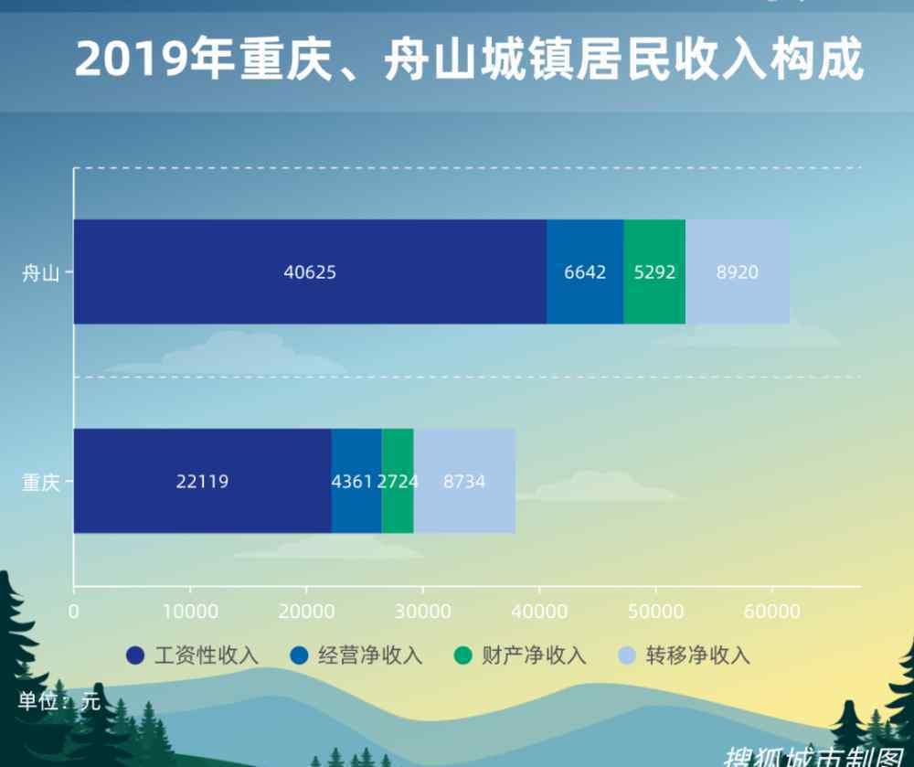 上海人均收入 中国居民收入百强市揭晓：上海人均超7万，浙江11市集体霸榜