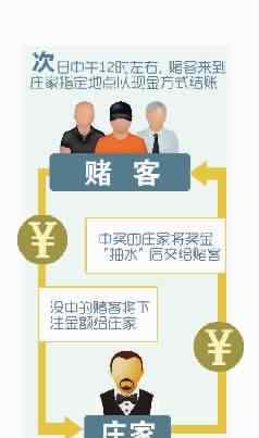 赌球网高尔夫娱乐场 媒体揭秘地下赌球团伙：越是懂球 输得越惨