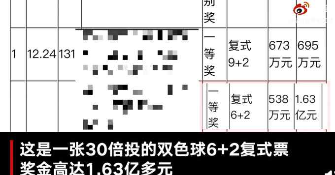 福州1.69亿元彩票大奖得主7天后兑奖：路过才想起去看中奖结果