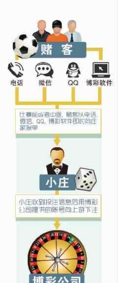 赌球网高尔夫娱乐场 媒体揭秘地下赌球团伙：越是懂球 输得越惨