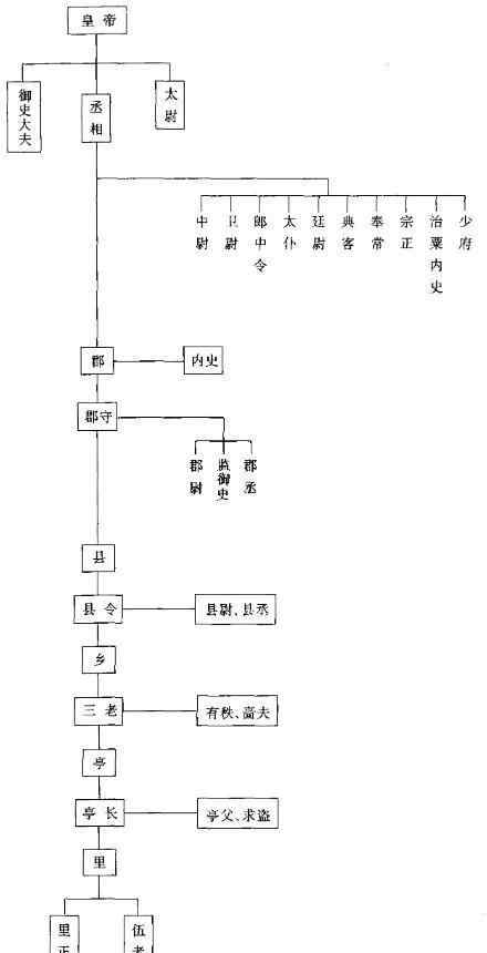 内外朝制度 汉武帝独创的内外朝制度，为什么没有被后世沿用