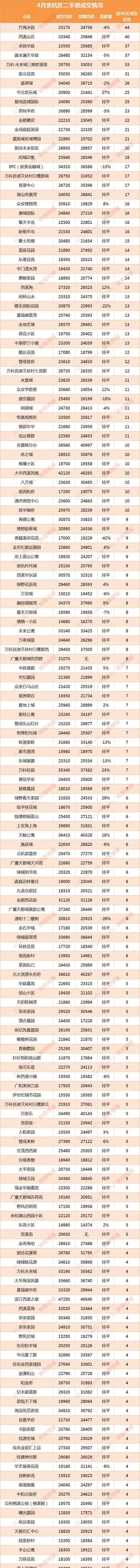 仓前二手房 未来科技城最新房价出炉！仓前这个明星小区居然跌了！
