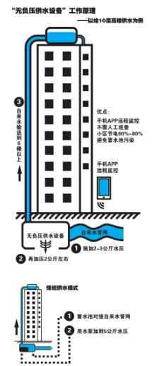 手机监控软件下载 长沙85后“狂人”造产品：用手机APP管好自家水