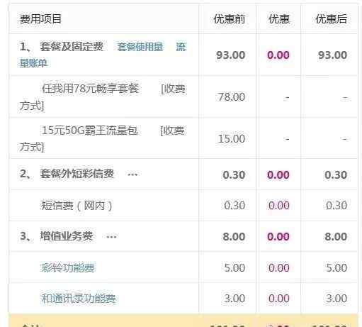 话费账单 话费账单明细，一图教你看懂