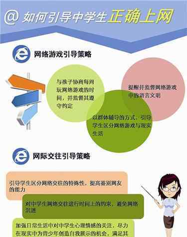 网络对青少年的影响 中学生网络生活调查 网友对青少年影响正在扩大