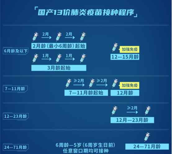 7价肺炎疫苗价格 6周-6周岁前的宝宝家长注意了，13价肺炎疫苗有了新选择