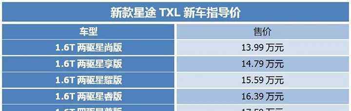 潮流先锋 科技潮流先锋，新款星途TXL上市，13.99万元起售