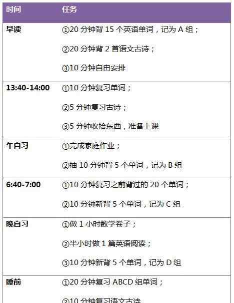 初中孩子英语差怎么办 孩子初中英语差怎么办？这5招，让你轻松逆袭！