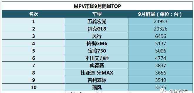 口碑最好的国产mpv车 国内MPV市场十大热门车型盘点 这几台MPV随时可入手