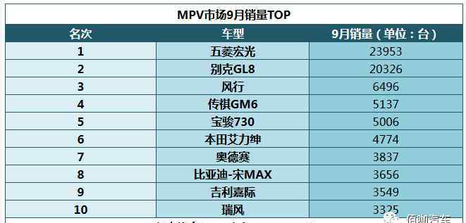 口碑最好的国产mpv车 国内MPV市场十大热门车型盘点 这几台MPV随时可入手