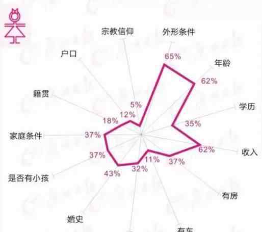 恋爱起步价 杭州妹子恋爱起步价7945元/月：谈不起！