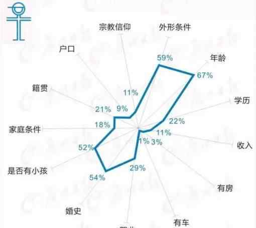 恋爱起步价 杭州妹子恋爱起步价7945元/月：谈不起！