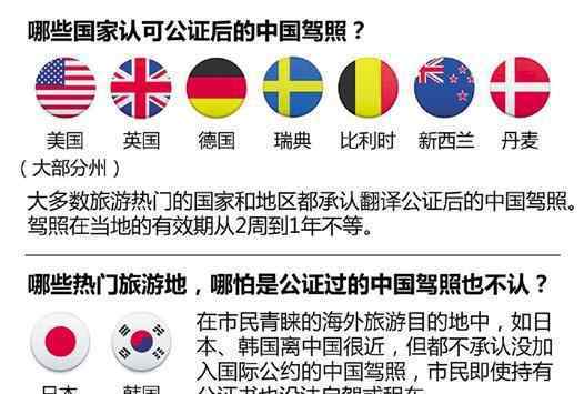中国驾照翻译公证 杭州人喜欢上出国自驾 驾照公证可这样操作