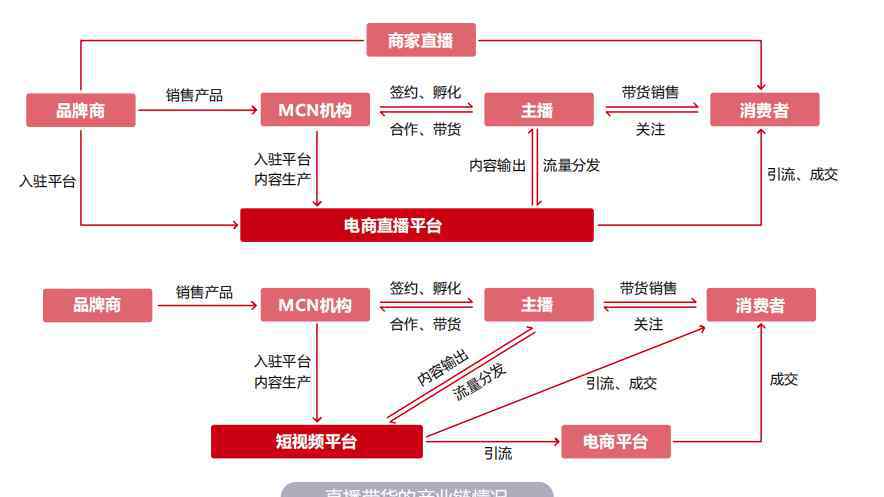 花西子的质量过关吗 2020美妆直播带货报告：80％为国货品牌，下半场还有哪些机会？
