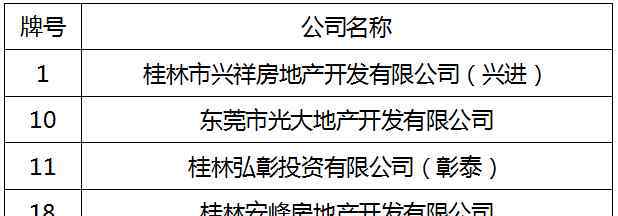 桂林房价 桂林的房价未来要破2万了？刚刚，首宗万元地诞生…