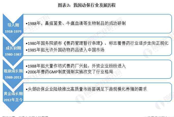兽用生物制品 2020年中国动物保健行业发展现状和趋势分析：兽用生物制品占比不断提高