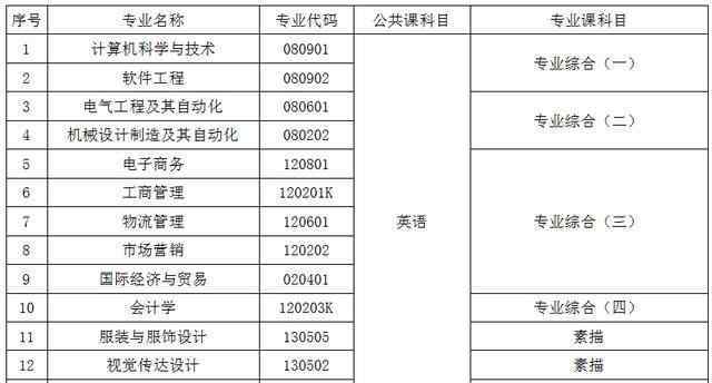 武汉纺织大学专升本 武汉纺织大学专升本通过率是多少，上岸概率有多大？