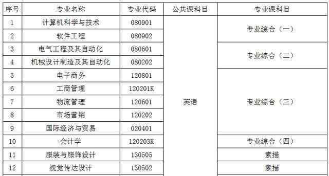 武汉纺织大学专升本 武汉纺织大学专升本通过率是多少，上岸概率有多大？