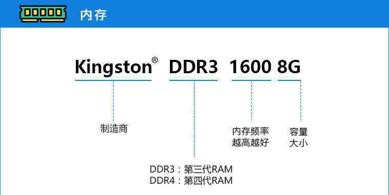 电脑配置知识 电脑小知识：装机不求人！10 分钟电脑配置挑选速成攻略