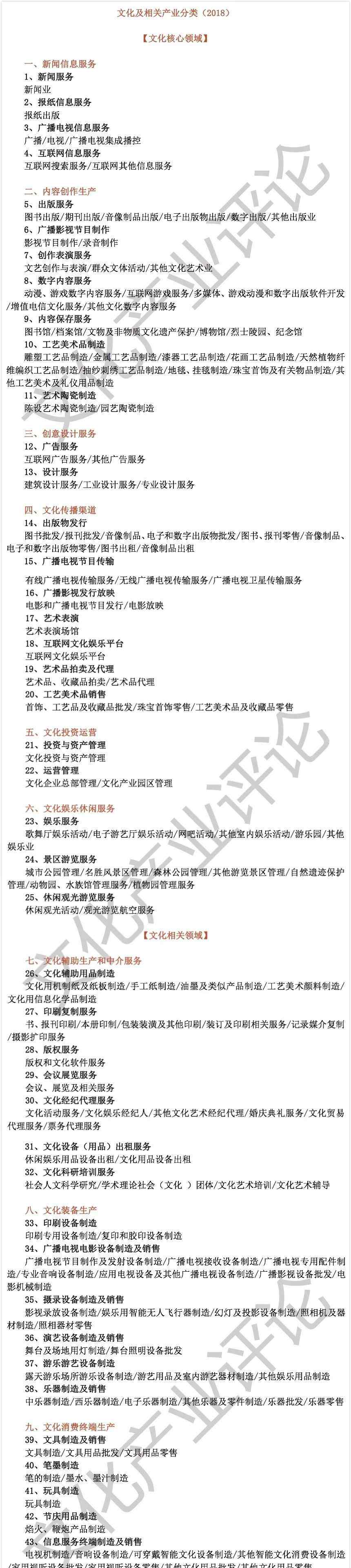 文化的分类 重磅！2018文化产业最新分类标准出台！9大类43中类146小类