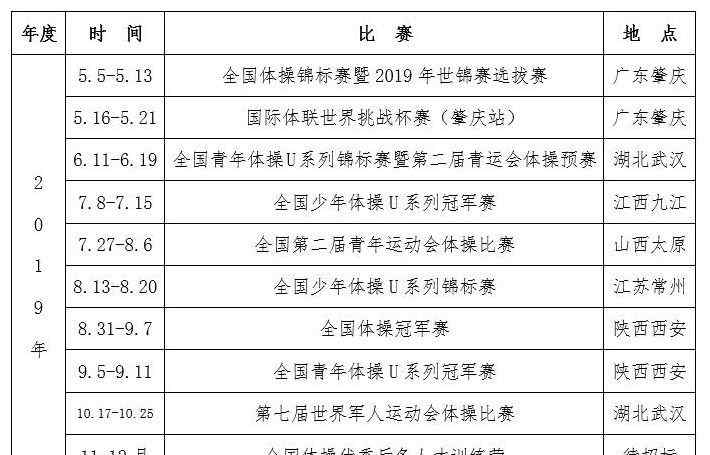 体操比赛 2019年全国及国际体操赛事时间表（建议收藏！）