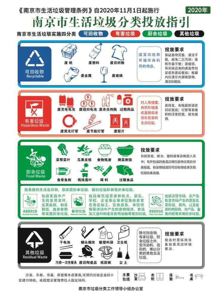 海都嘉园 垃圾分类，居民小区在行动！
