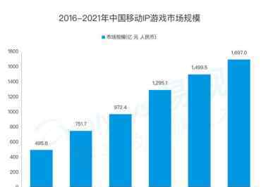 原版三国 到底谁才是正版三国？IP授权换皮还是自主摸索研发