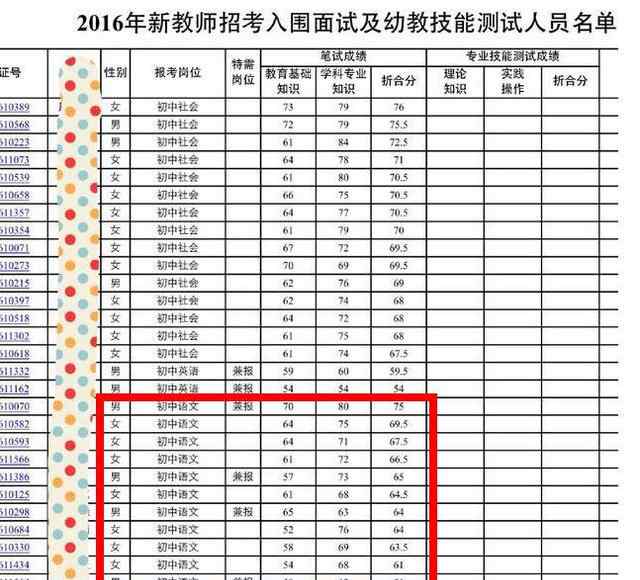 萝卜坑 绍兴教师招聘有“萝卜坑”？ 听有关部门怎么说