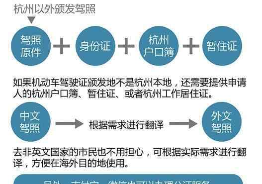 中国驾照翻译公证 杭州人喜欢上出国自驾 驾照公证可这样操作