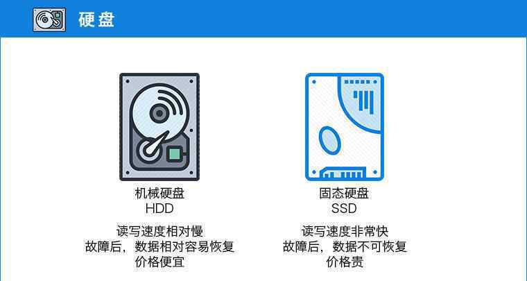 电脑配置知识 电脑小知识：装机不求人！10 分钟电脑配置挑选速成攻略