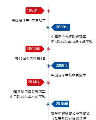 诺特兰德 诺特兰德与重庆当代足球队签署战略合作协议