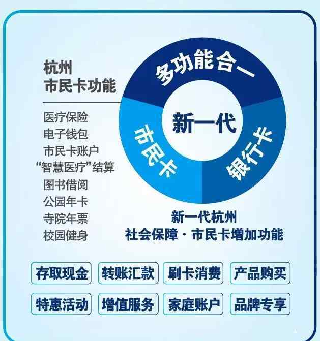 杭州市民卡怎么办理 杭州市民卡新增金融功能 市民可以办理换新卡