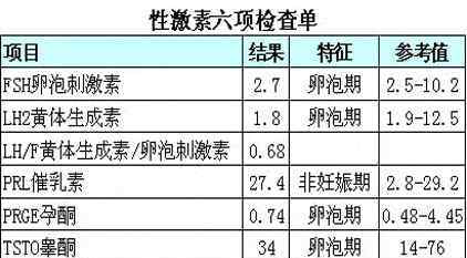 激素六项检查 性激素六项检查时间竟然有三种？不止月经第二天！