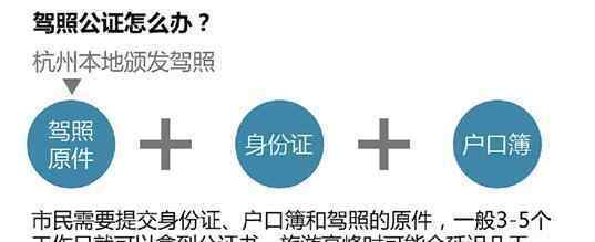 中国驾照翻译公证 杭州人喜欢上出国自驾 驾照公证可这样操作