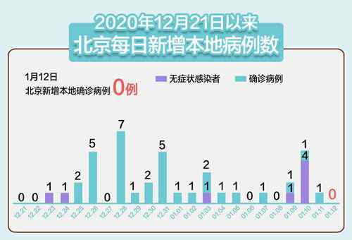 昨日北京实现“零新增” 但防控形势依然严峻复杂 真相原来是这样！