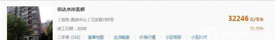 合肥二手房价格最新价 合肥二手房房价最高已破6万/㎡！2035年合肥房价将达到6万/平！