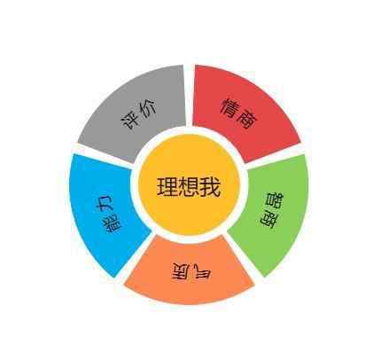 放不下的是你 分手后为什么放不下的是你？三个技巧让他后悔