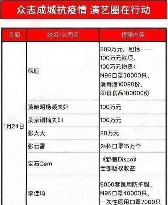 刘涛捐款 韩红公布明星捐款名单，吴京给力刘涛也捐款了，终于看清她真面目
