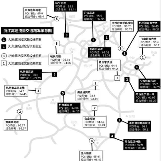 沪杭高速 全省高速路况交出成绩单 沪杭高速跑起来够爽