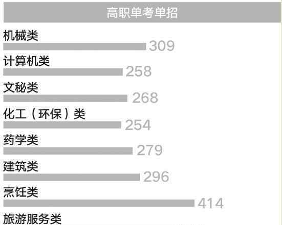 2016浙江高考第三批分数线 2016年浙江高考分数出炉 今年录取率将超88%
