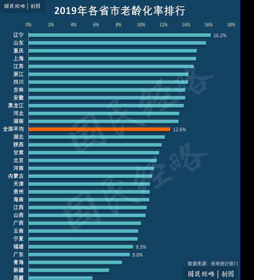 国家战略 “十四五”即将登场！又一个国家战略来了