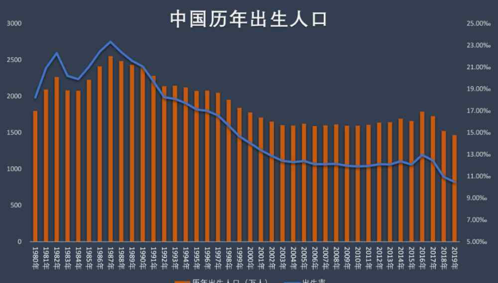 国家战略 “十四五”即将登场！又一个国家战略来了