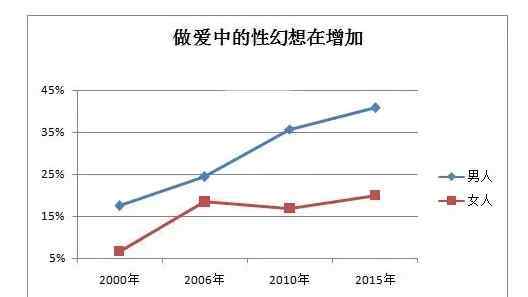 男性性幻想 【私密达】年轻男性平均每6分钟就有一次性幻想 爱爱时最易发生