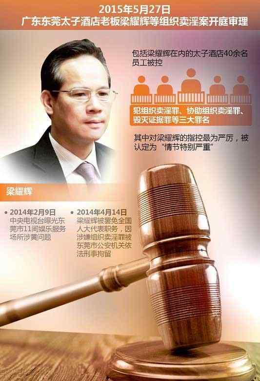 黄江太子酒店梁耀辉 东莞淫窝老板太子辉：一不小心错过几个亿