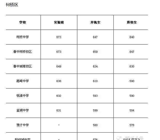 绍兴中考分数线 绍兴中考分数线绍兴一中682分 稽山中学662分