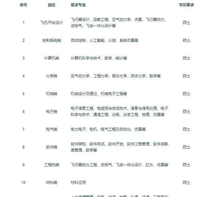 中航工业沈阳飞机 中航工业沈阳飞机设计研究所（601研究所)