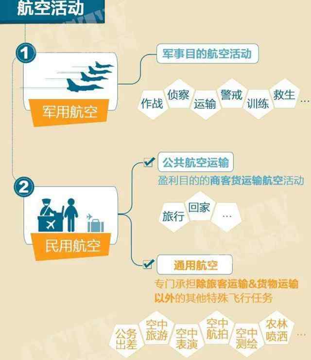 浙江机场 浙江规划11个地市将全部拥有机场