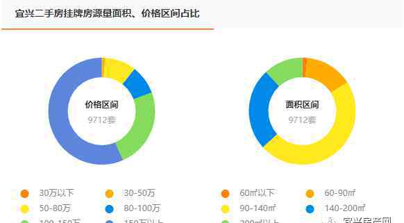 宜兴二手房 均价16382元/㎡！宜兴10月二手房房价数据出炉